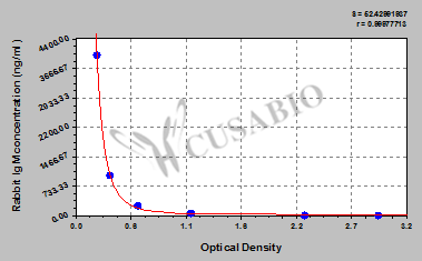 Rabbit Immunoglobulin M,IgM ELISA Kit