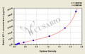 Rabbit Endothelin 1,ET-1 ELISA Kit