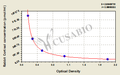 Rabbit Cortisol ELISA Kit