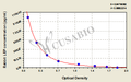 Rabbit Leptin,LEP ELISA Kit