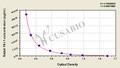 Rabbit plasminogen activator inhibitor 1,PAI-1 ELISA Kit