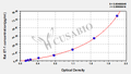rat Endothelin 1,ET-1 ELISA Kit