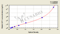 Rabbit Insulin-like growth factor 1,IGF-1 ELISA Kit
