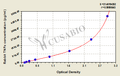 Rabbit Tumor necrosis factor α,TNFα ELISA Kit