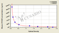 Mouse Ceruloplasmin,CP/CER ELISA Kit