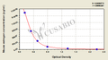 Mouse estrogen,E ELISA Kit