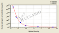 Human estrogen,E ELISA Kit