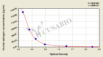 Human estrogen,E ELISA Kit
