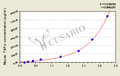 Mouse transforming growth factor α,TGF-α ELISA Kit