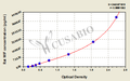Rat Macrophage Migration Inhibitory Factor,MIF ELISA Kit