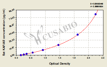 Rat keratinocyte autocrine factor/Amphiregulin,KAF/AR ELISA Kit