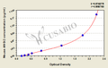 Mouse Angiopoietin 2,ANG-2 ELISA Kit