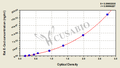 Rat Epithelial-Cadherin,E-Cad ELISA Kit