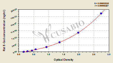 Rat Epithelial-Cadherin,E-Cad ELISA Kit