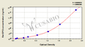 Rat Erythropoietin,EPO ELISA Kit