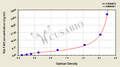 Rat Factor-related Apoptosis,FAS ELISA Kit