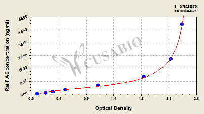 Rat Factor-related Apoptosis,FAS ELISA Kit