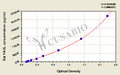 Rat Factor-related Apoptosis ligand,FASL ELISA Kit