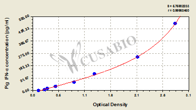 Pig Interferon α,IFN-α ELISA Kit