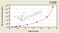 Rat growth hormone,GH ELISA KIT