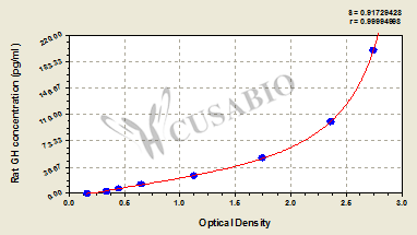 Rat growth hormone,GH ELISA KIT