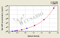 Rat hepatocyte growth factor,HGF ELISA kit