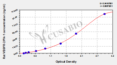 Rat Vascular endothelial cell growth factor receptor 2,VEGFR-2/Flk-1 ELISA kit