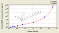 Mouse Vascular Endothelial cell Growth Factor D,VEGF-D ELISA kit
