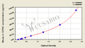 Mouse interleukin 12,IL-12/P40 ELISA KIT
