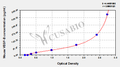 Mouse Vascular Endothelial cell Growth Factor B,VEGF-B ELISA kit