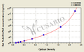 Rat Urokinase-type Plasminogen Activator Receptor,PLAUR/uPAR ELISA kit