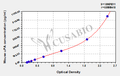 Mouse urokinase plasminogen activator,uPA ELISA kit