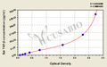 Rat Tumor necrosis factor β,TNF-β ELISA KIT