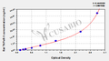 Rat Tumor necrosis factor soluble receptor Ⅱ,TNFsR-Ⅱ ELISA KIT