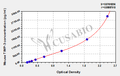 Mouse tissue inhibitors of metalloproteinase 3,TIMP-3 ELISA kit