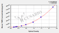 Mouse tissue inhibitors of metalloproteinase 2,TIMP-2 ELISA kit