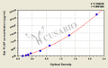 Rat placenta growth factor,PLGF ELISA kit