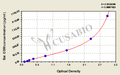 Rat oncostatin M (OSM) ELISA kit