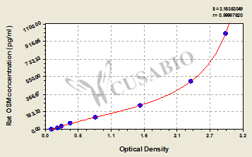 Rat oncostatin M (OSM) ELISA kit