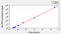 Rat Osteoprotegerin,OPG ELISA KIT