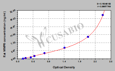 Rat matrix metallopeptidase 8 (neutrophil collagenase) (MMP8) ELISA kit