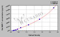 Rat matrix metalloproteinase 7,MMP-7 ELISA kit