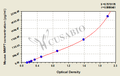 Mouse matrix metallopeptidase 7 (matrilysin, uterine) (MMP7) ELISA kit