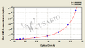 Rat matrix metalloproteinase 3,MMP-3 ELISA kit