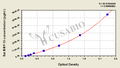 Rat matrix metalloproteinase 13,MMP-13 ELISA kit