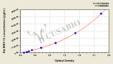 Rat matrix metalloproteinase 13,MMP-13 ELISA kit