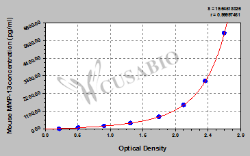 Mouse matrix metalloproteinase 13,MMP-13 ELISA kit