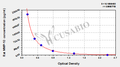 Rat matrix metalloproteinase 10,MMP-10 ELISA kit