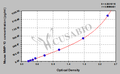 Mouse matrix metalloproteinase 10,MMP-10 ELISA kit
