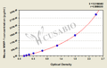 Mouse matrix metalloproteinase 1,MMP-1 ELISA kit